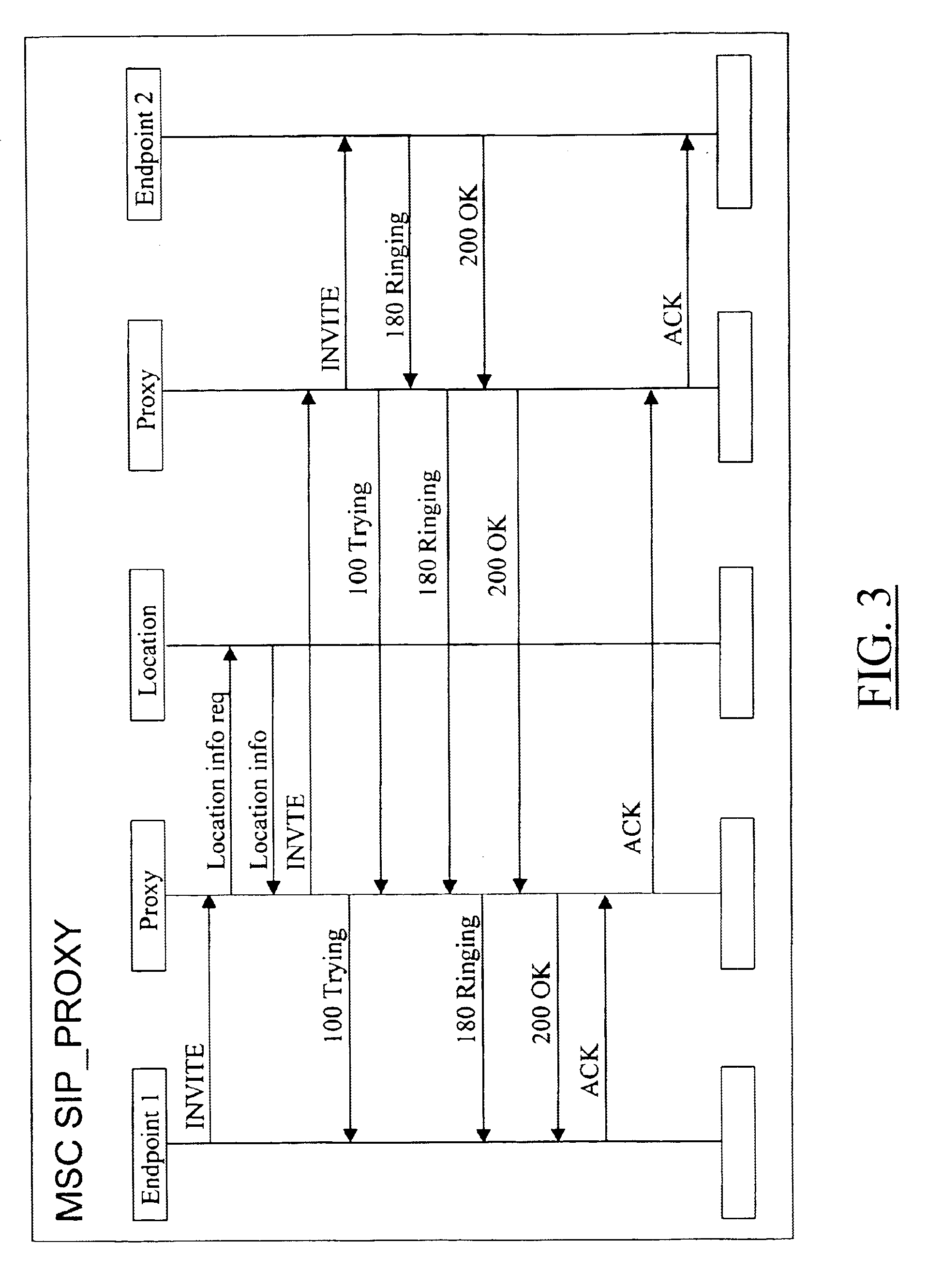 VoIP terminal security module, SIP stack with security manager, system and security methods