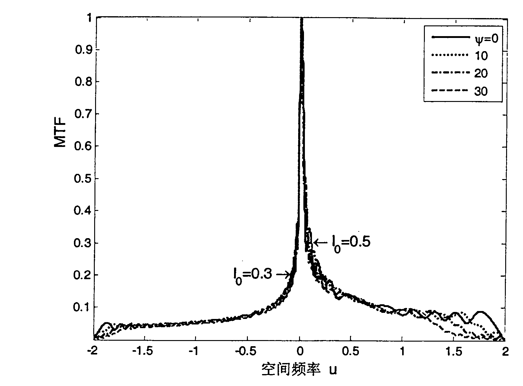 Optical digital mixed imaging system and method