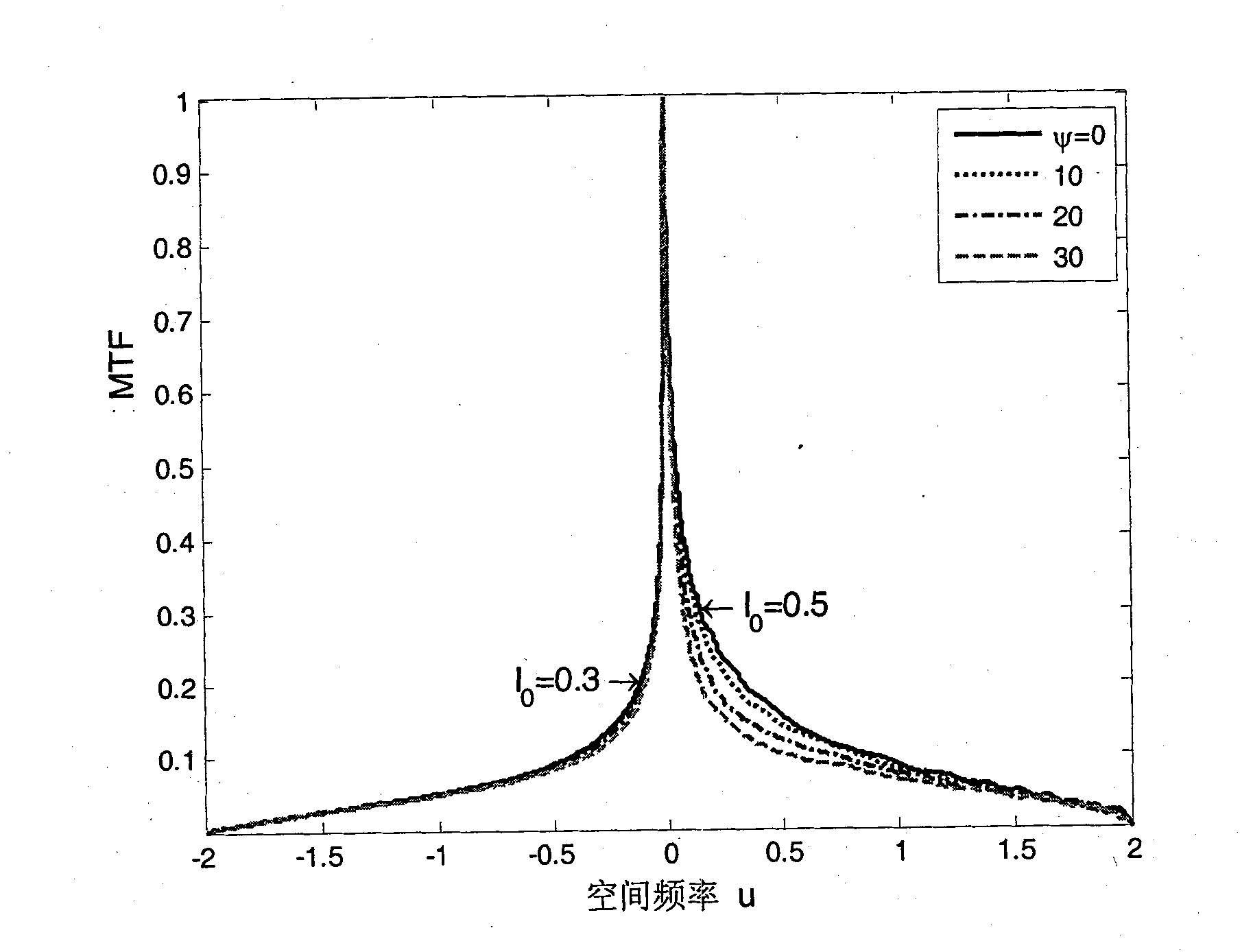 Optical digital mixed imaging system and method