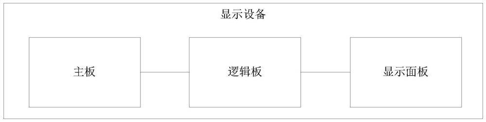 Control apparatus for display device and control method for level conversion module