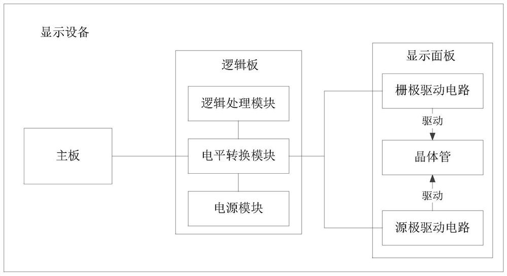 Control apparatus for display device and control method for level conversion module