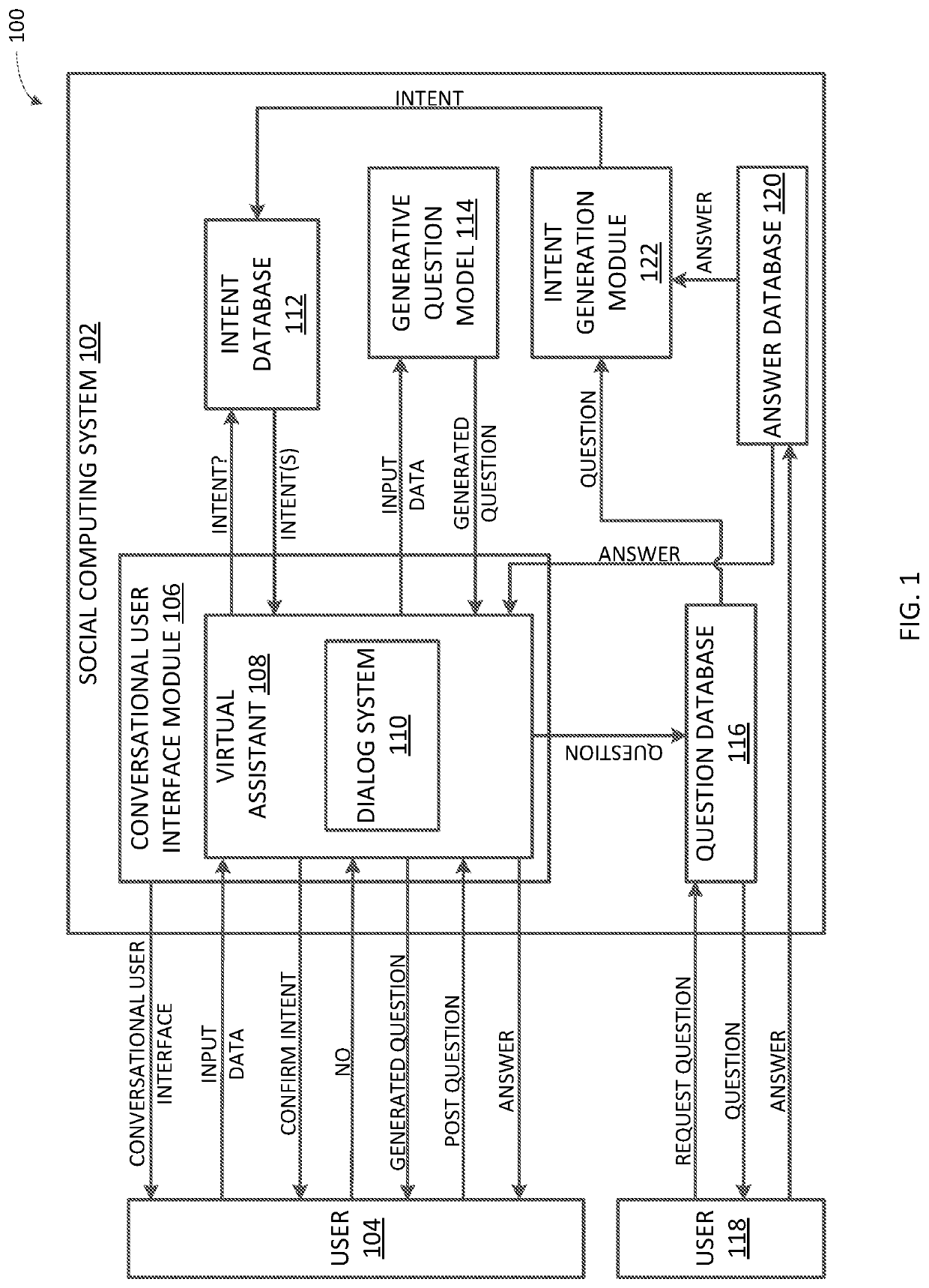 User support with integrated conversational user interfaces and social question answering