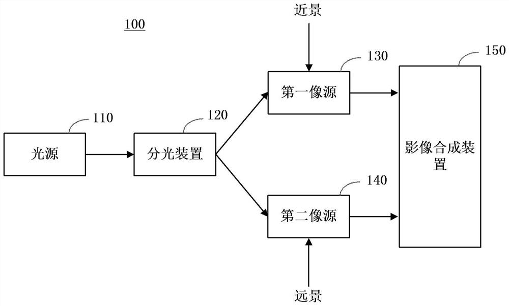 Display device and arrangement method thereof