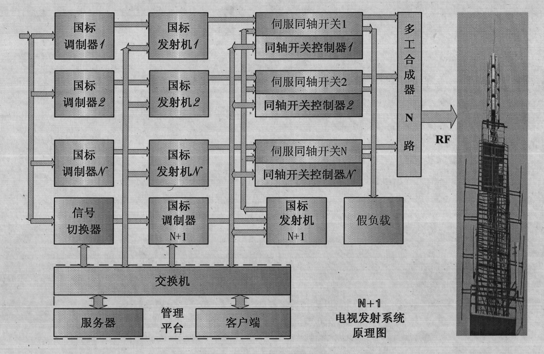 Quick-response N+1 television emission system