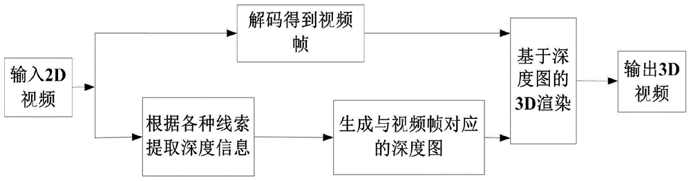 DIBR (depth image-based rendering) virtual image restoration method applicable to high-definition 2D/3D (two-dimensional/three-dimensional) conversion