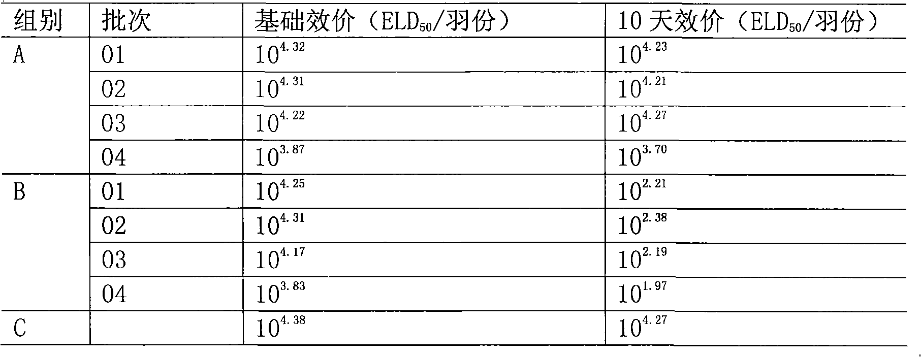 Infectious bursal disease live-vaccine heat-proof freeze-dry protectant and preparation method thereof