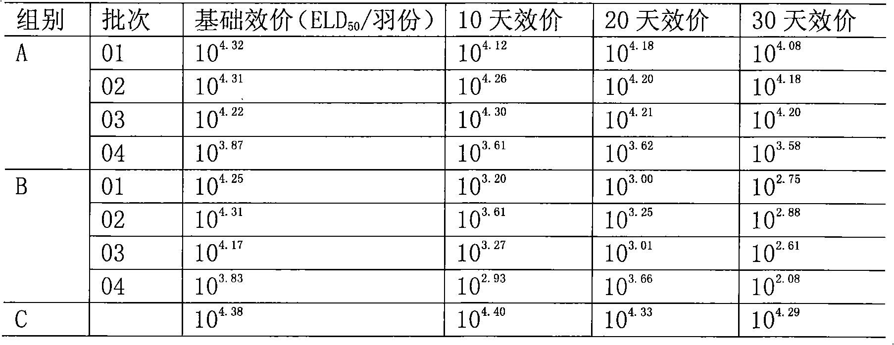 Infectious bursal disease live-vaccine heat-proof freeze-dry protectant and preparation method thereof