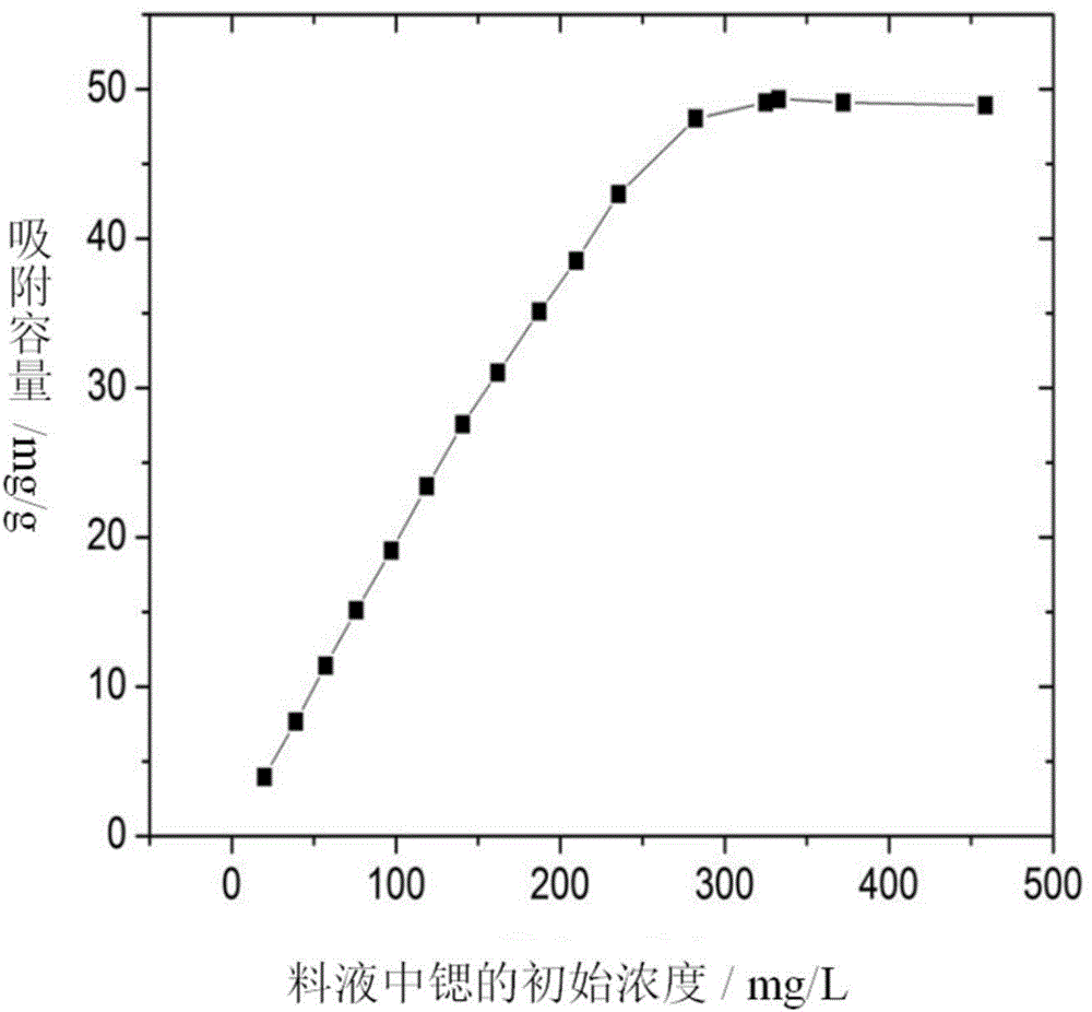 Polyantimonic acid/polyacrylonitrile composite ion exchanger and its preparation method and use