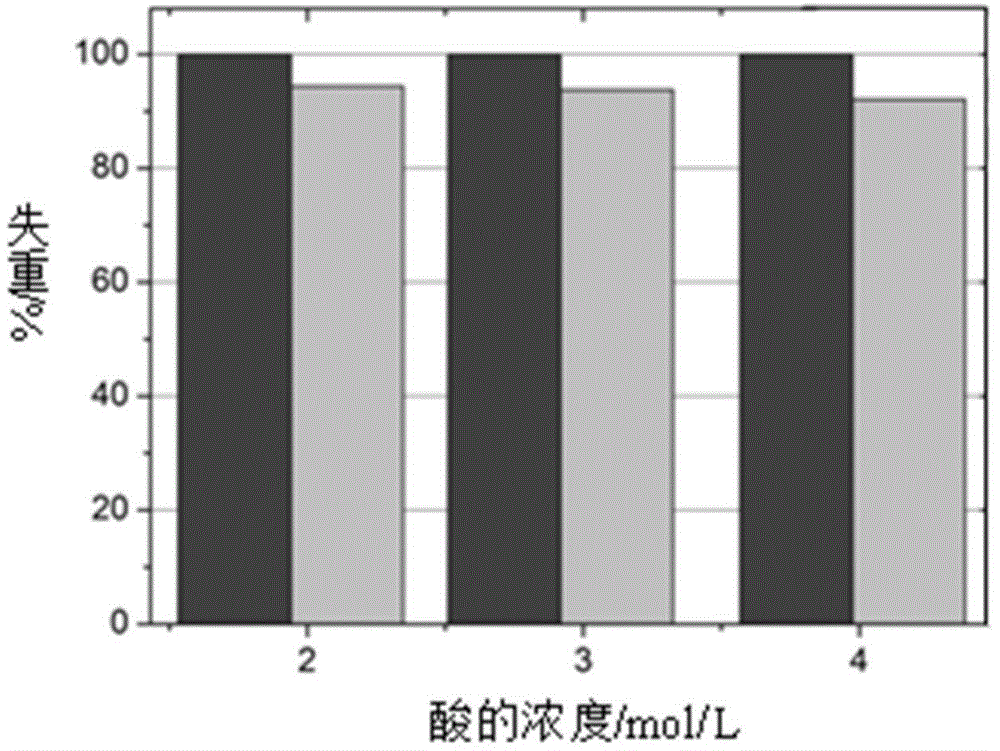 Polyantimonic acid/polyacrylonitrile composite ion exchanger and its preparation method and use