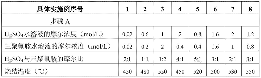 invo  <sub>4</sub> /g‑c  <sub>3</sub> no  <sub>4</sub> Preparation method of composite material