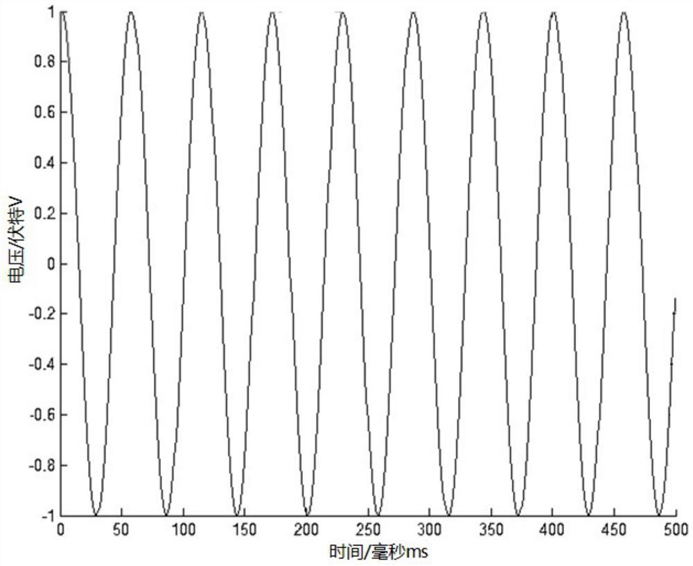 Method and device for detecting resonance frequency of linear motor