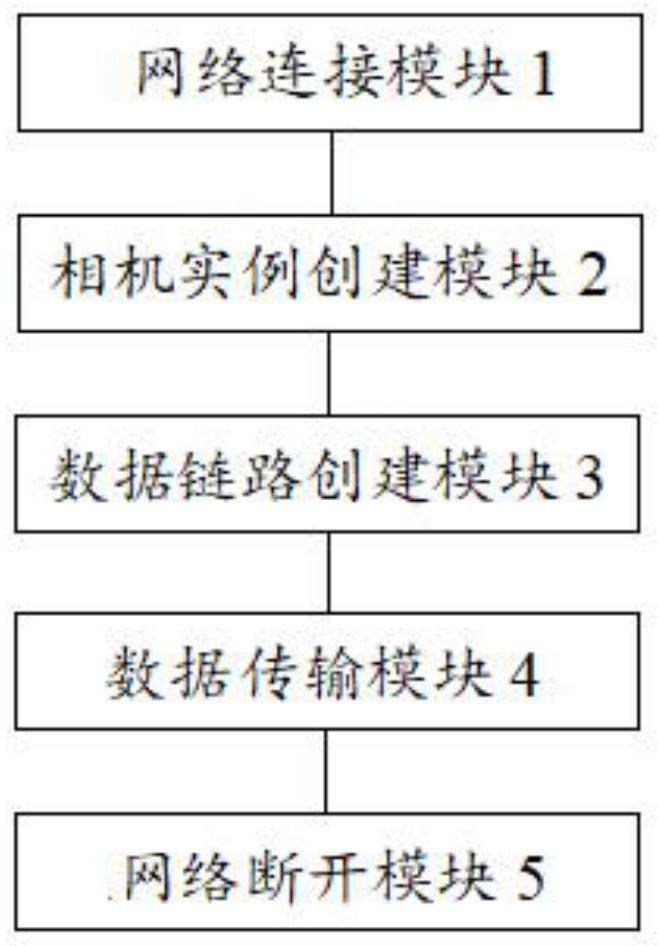 Simulation method and device applied to industrial detection, equipment and storage medium