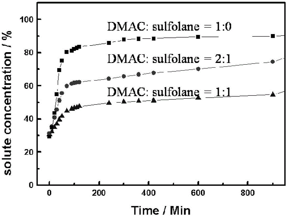 Application of porous ion conducting membrane in lithium-sulfur battery