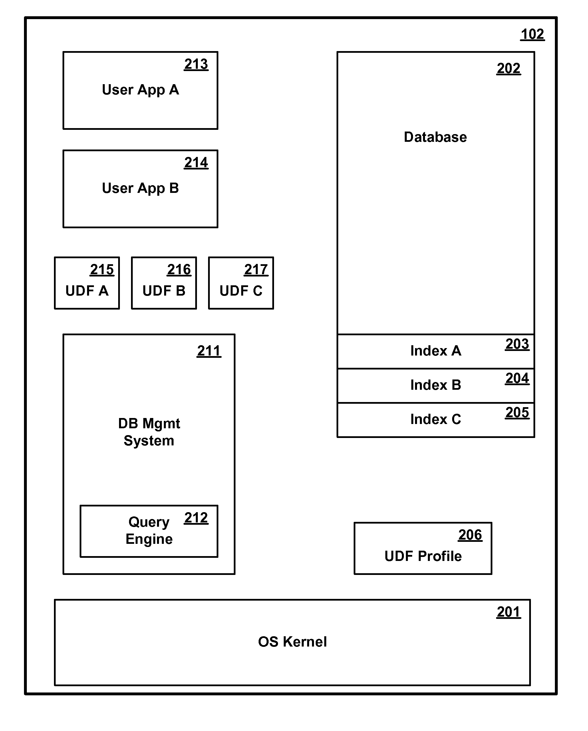 Optimizing Execution of Database Queries Containing User-Defined Functions