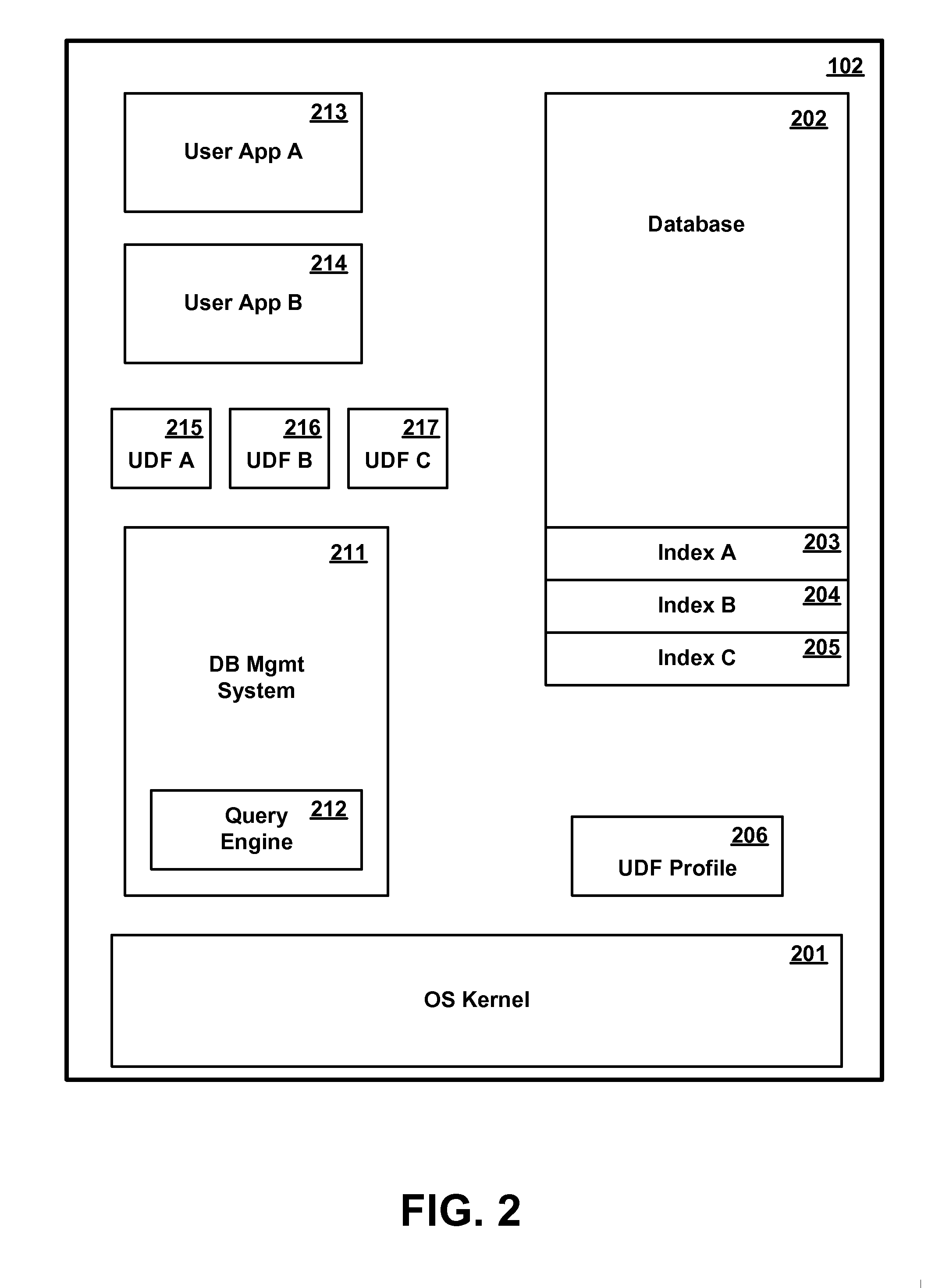 Optimizing Execution of Database Queries Containing User-Defined Functions