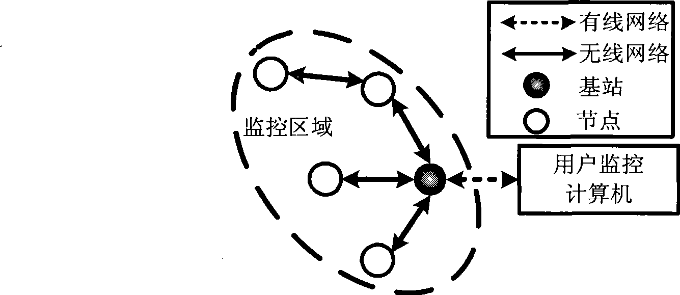 Intelligent environment monitoring system and method based on sensor networks