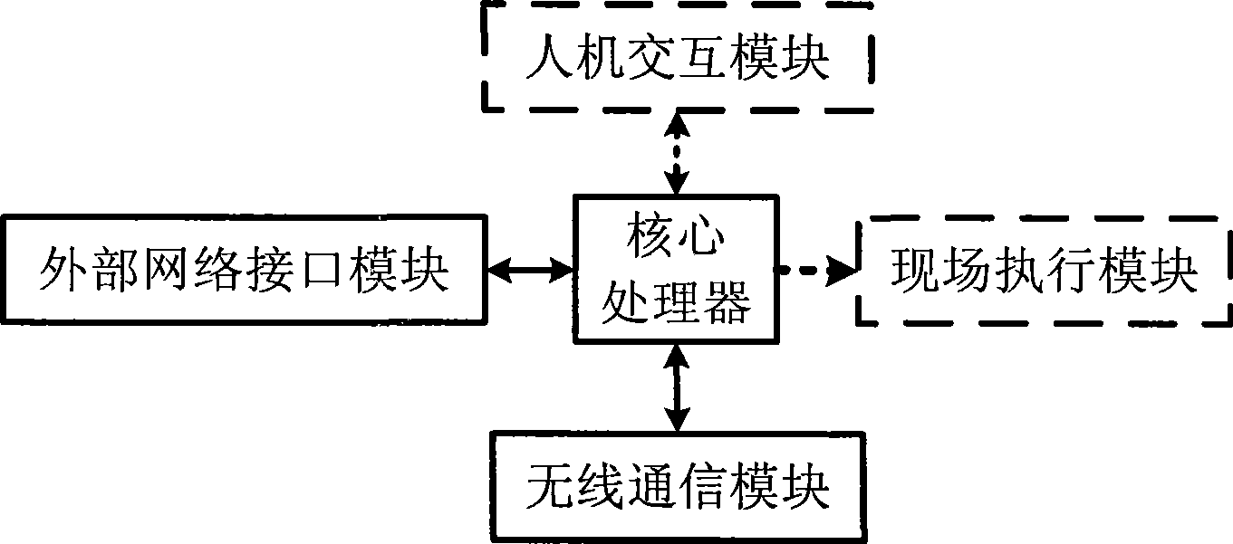 Intelligent environment monitoring system and method based on sensor networks