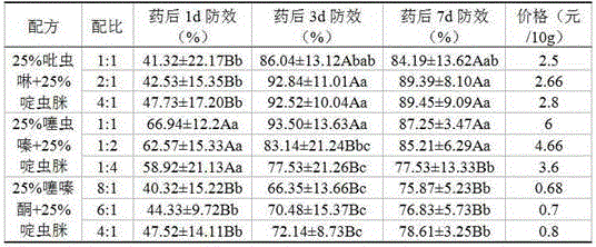 Comprehensive prevention and control method for tea lesser leafhoppers