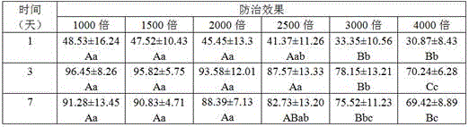 Comprehensive prevention and control method for tea lesser leafhoppers