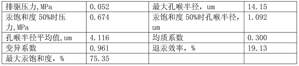 Method for making artificial rock core by freezing drilling technology