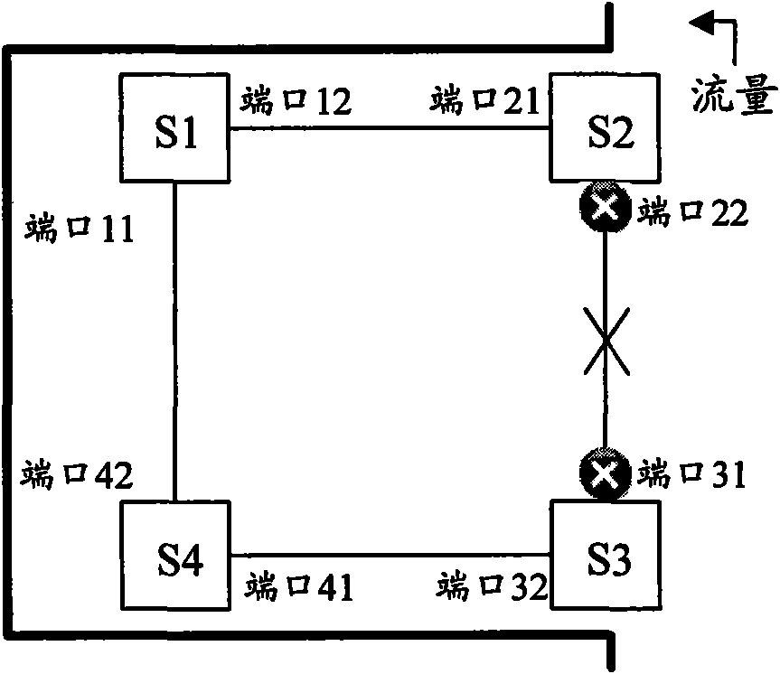 Method and device for managing Ethernet topology