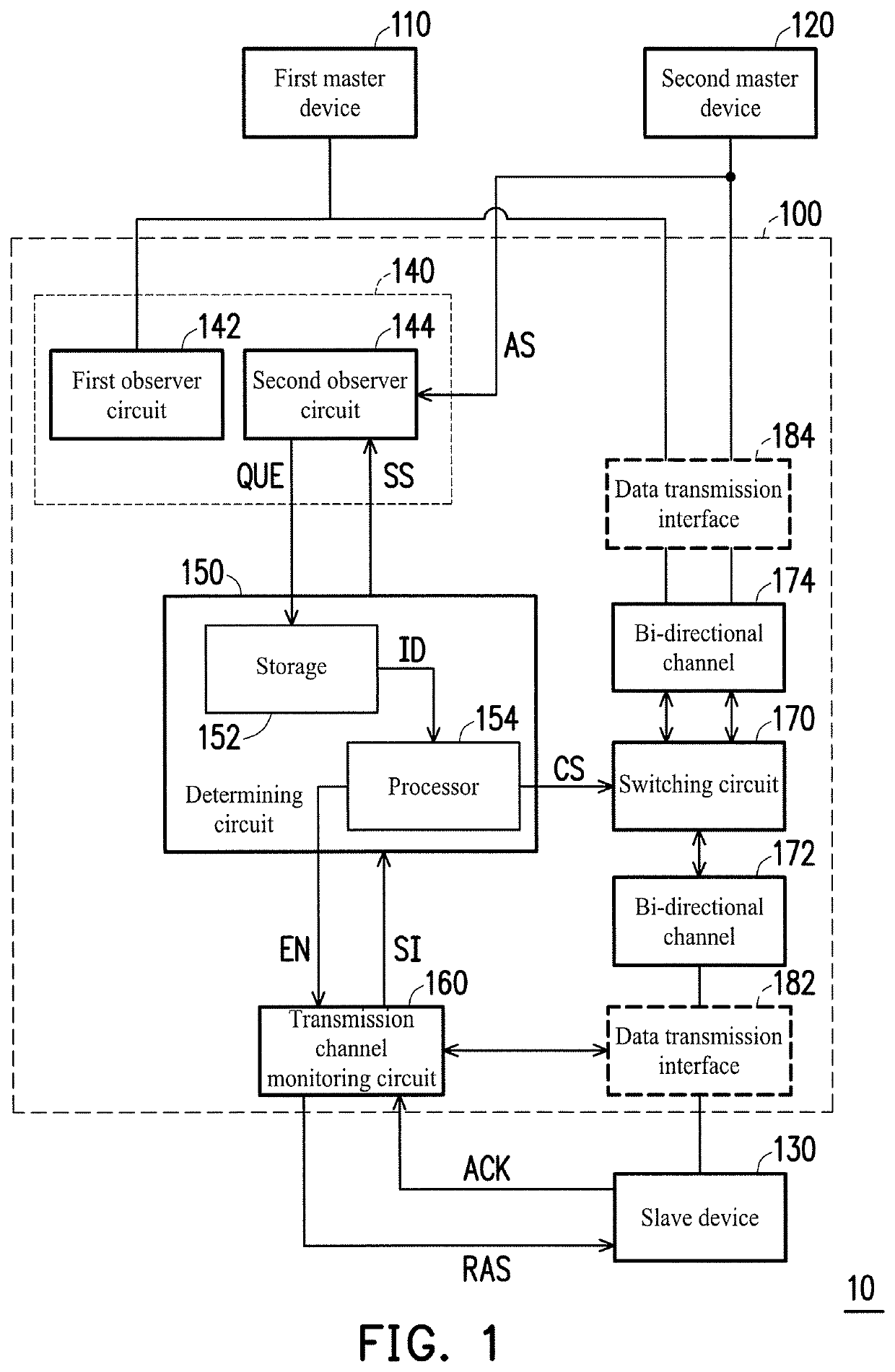 Data transmission apparatus and method thereof