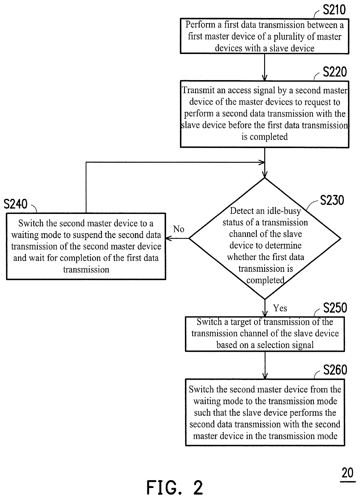 Data transmission apparatus and method thereof