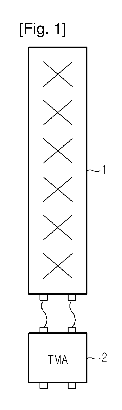 Base station antenna in a mobile communication system