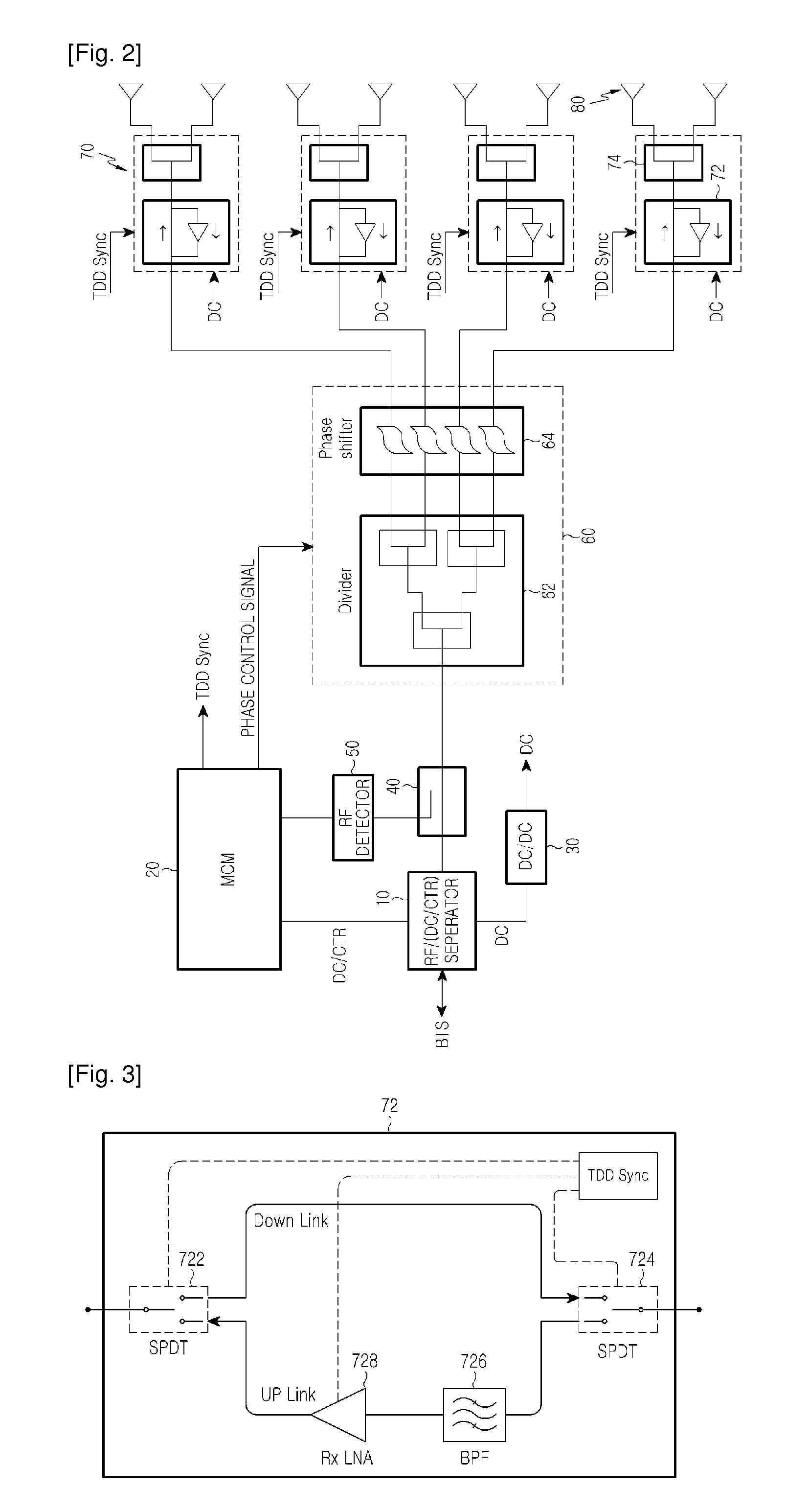 Base station antenna in a mobile communication system