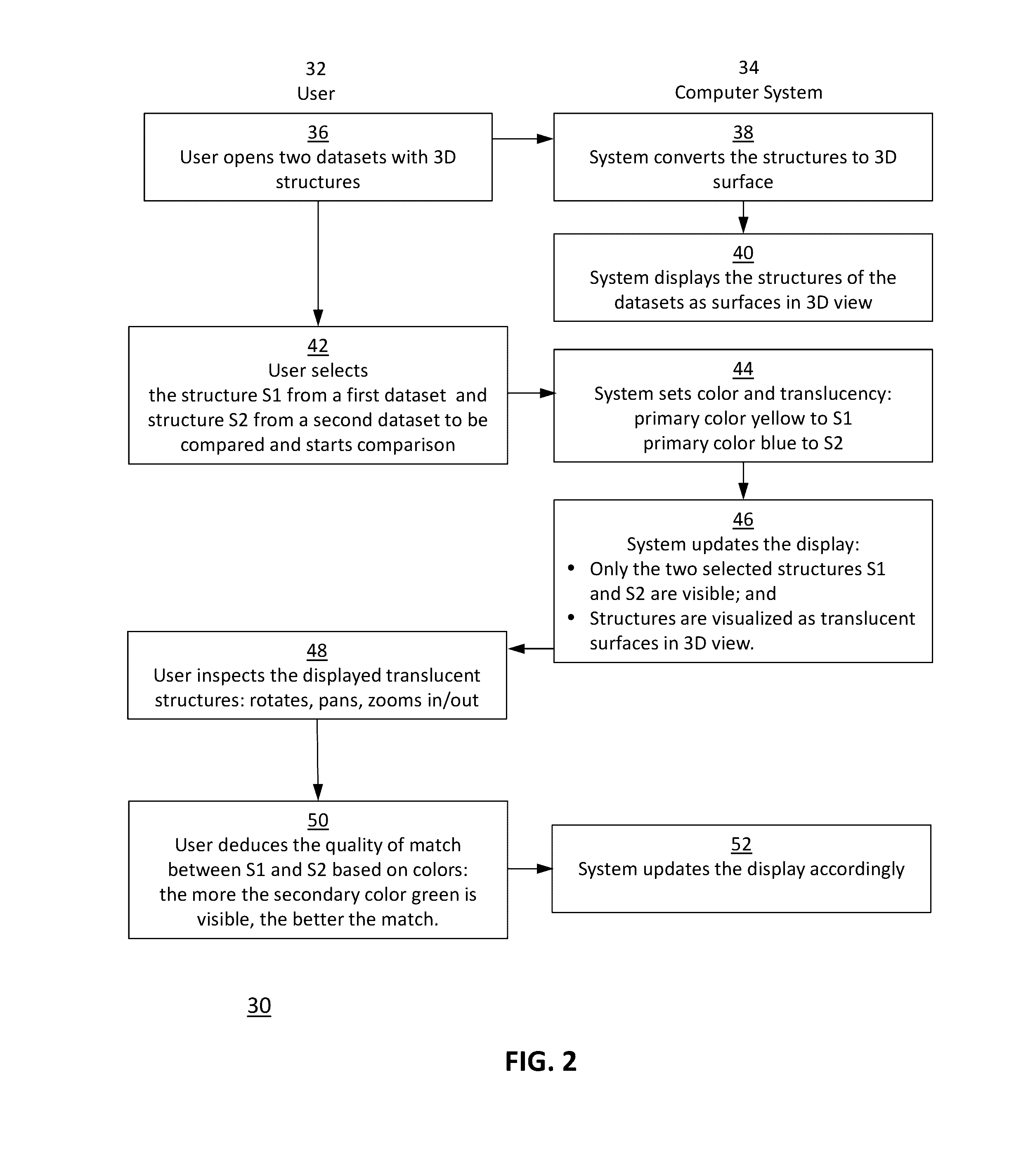 Methods and systems for three-dimensional visualization of deviation of volumetric structures with colored surface structures