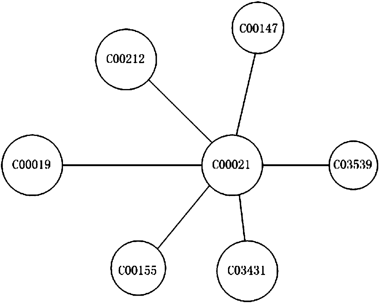 Metabolite identification and disorder pathway analysis method