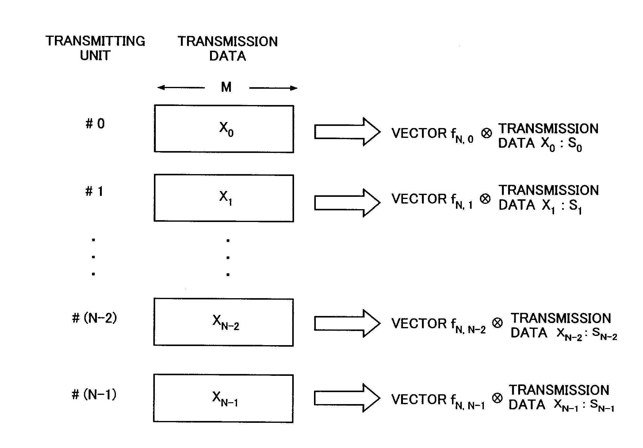 Transmission method, transmission device, receiving method, and receiving device