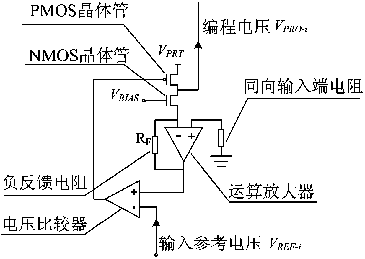 Multivalue memristor self-adaption programming circuit for nano cross rod structure and method