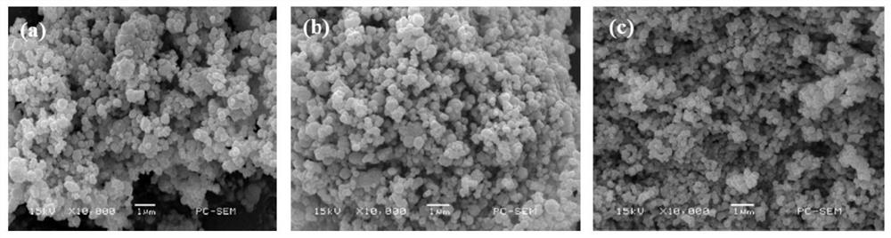 A kind of method that biomass chemical-enzymatic method prepares L-furanserine