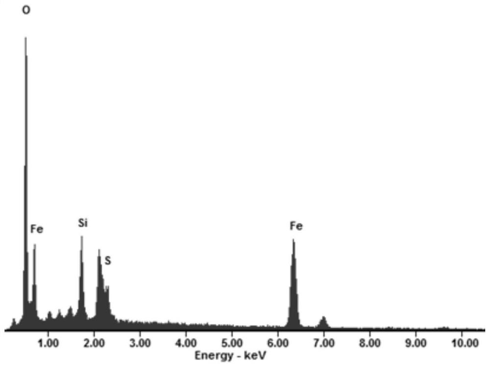 A kind of method that biomass chemical-enzymatic method prepares L-furanserine