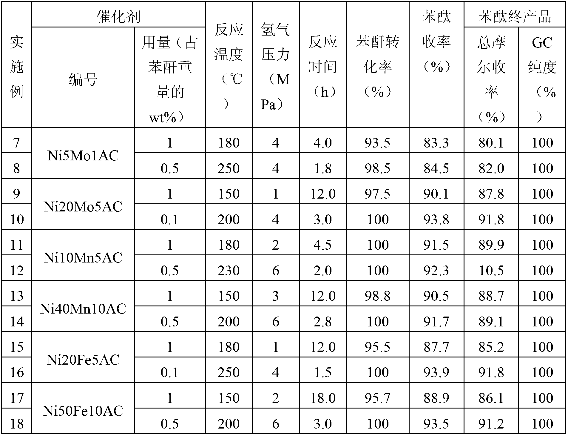 Supported nickel-based catalyst and its preparation method and use