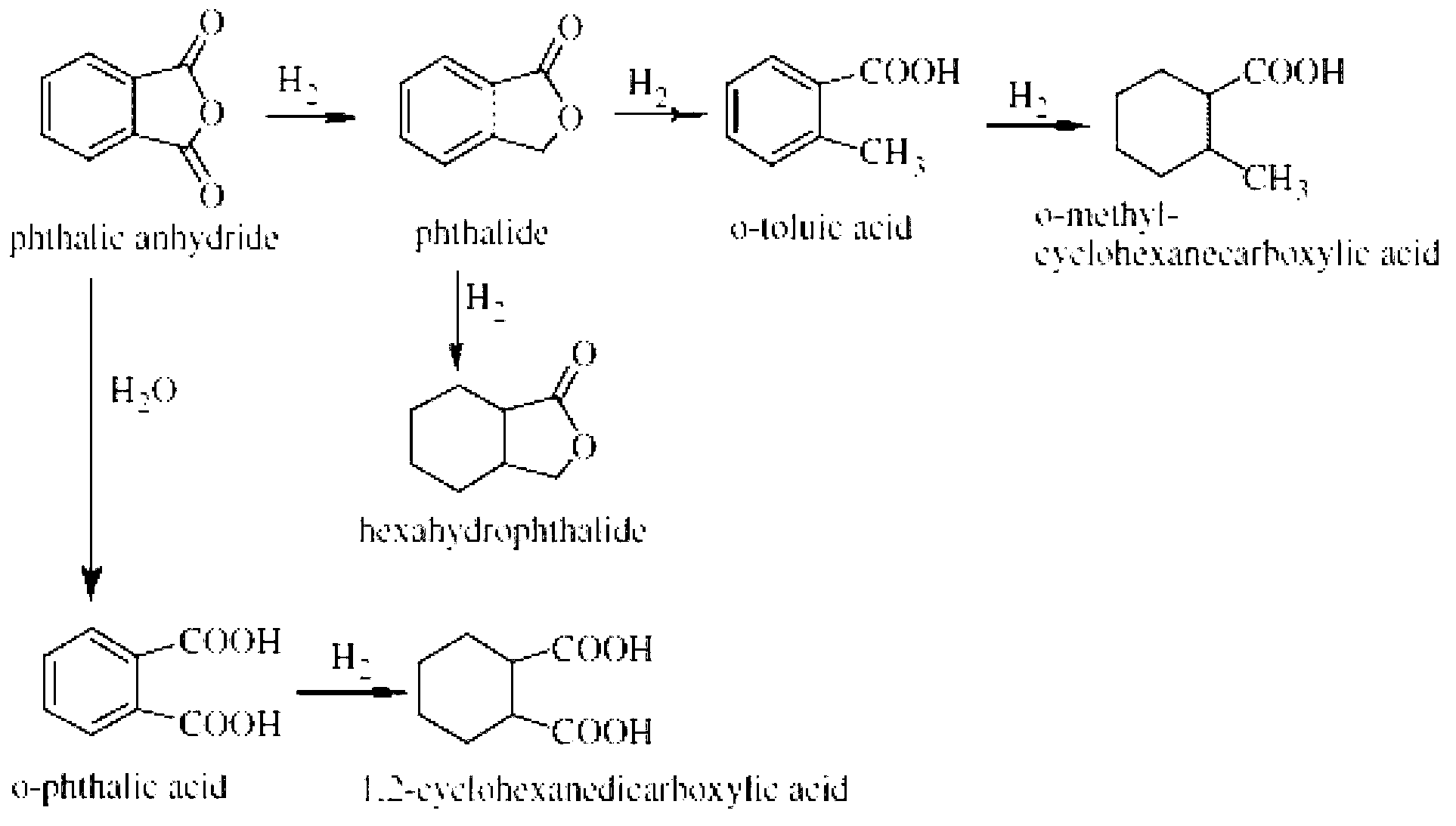 Supported nickel-based catalyst and its preparation method and use