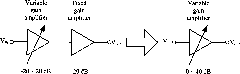 Variable gain amplifier for linearity optimization at low gain