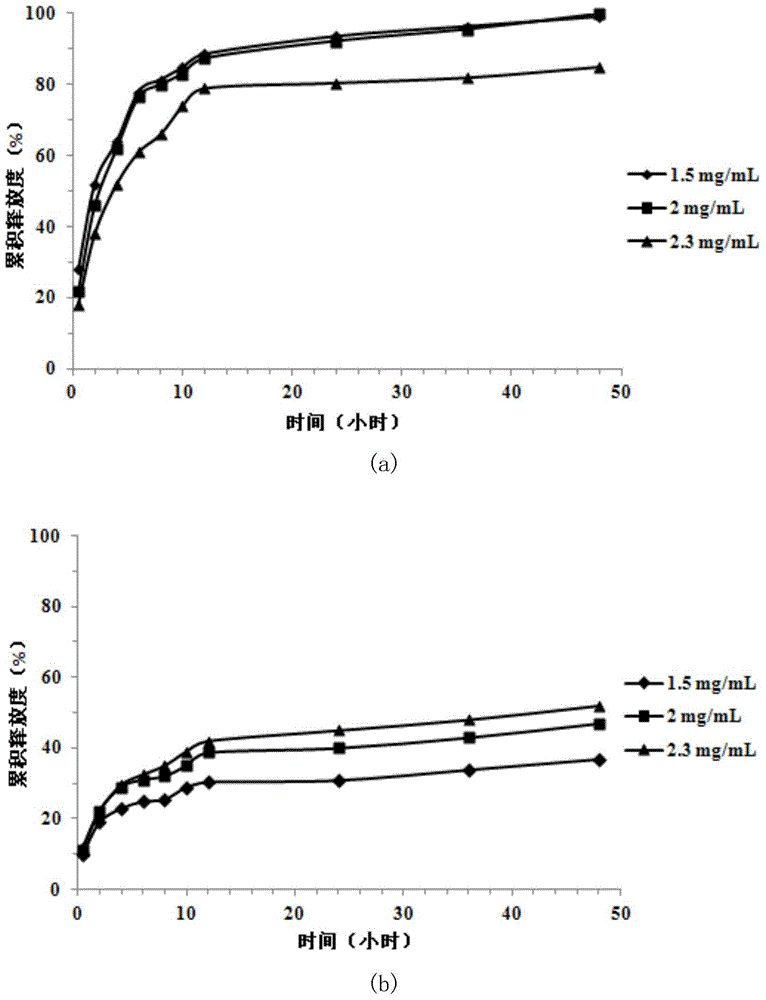 Protein entrapping method