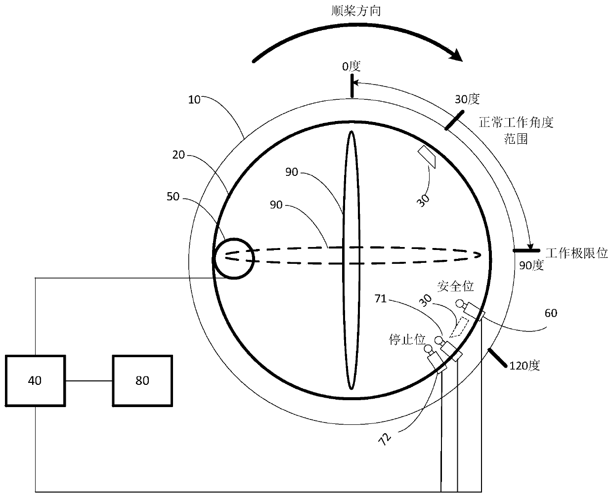 Control method and control system for wind turbine emergency feathering