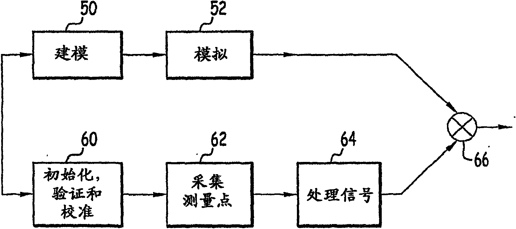 Magnetic-field-measuring device