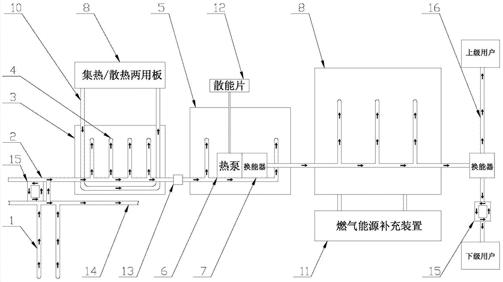 An integrated energy supply system using superconducting heat rods to absorb ground source heat