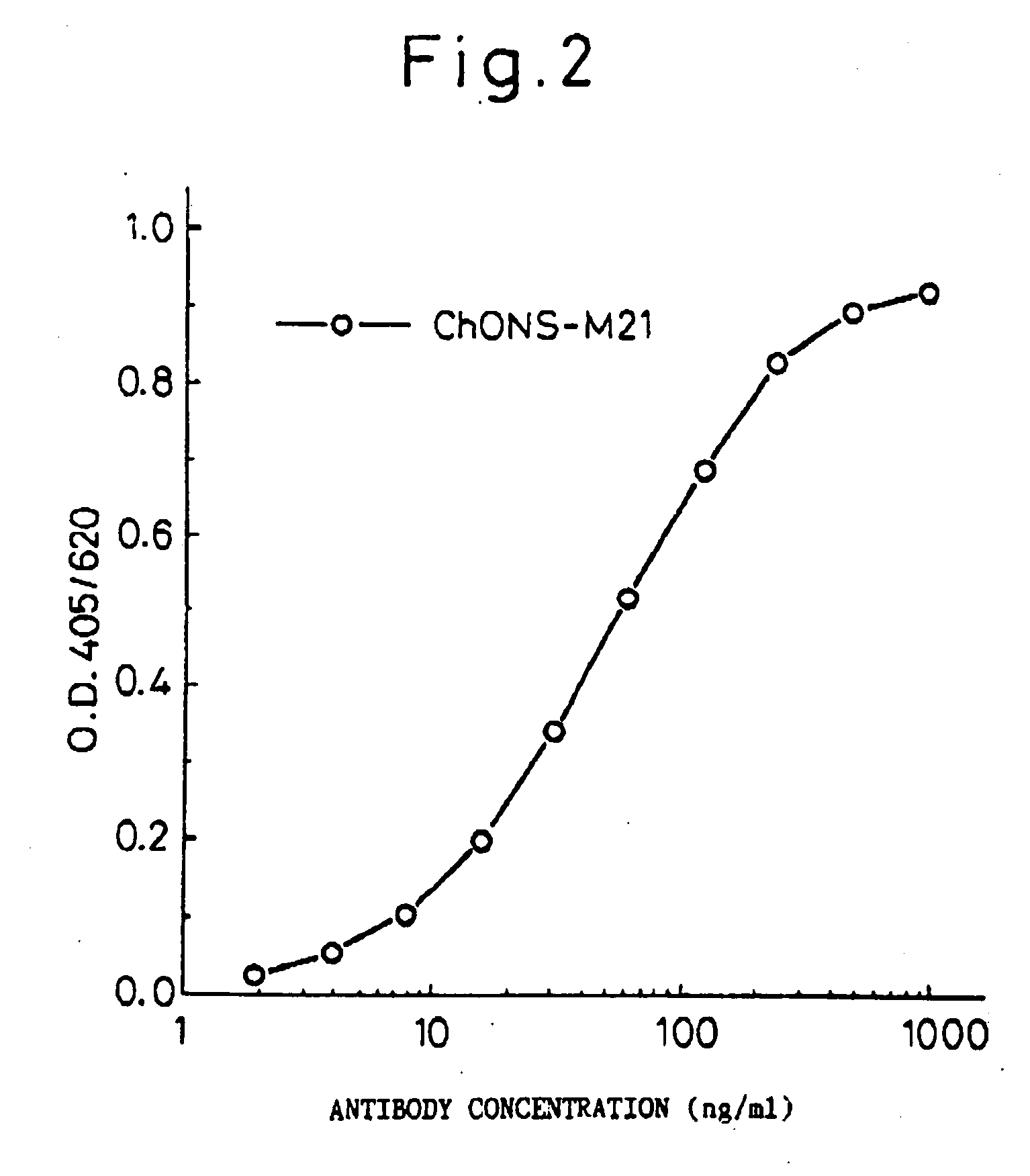 Reshaped human antibody to human medulloblastoma cells