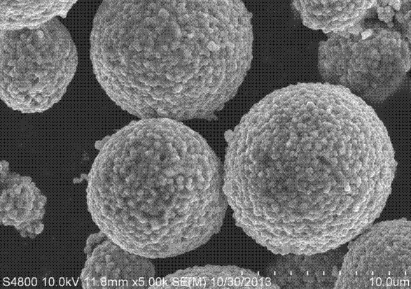 A preparing method of a nickel cobalt lithium aluminate cathode material