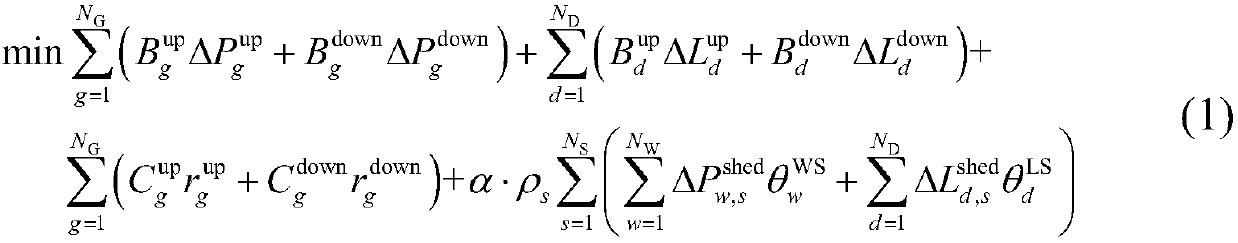 Congestion dispatch bilevel programming method of considering real-time operation risk