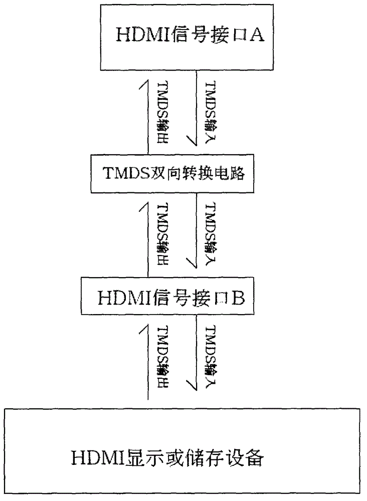 TMDS (transition minimized differential signaling) bidirectional transmission system of signal