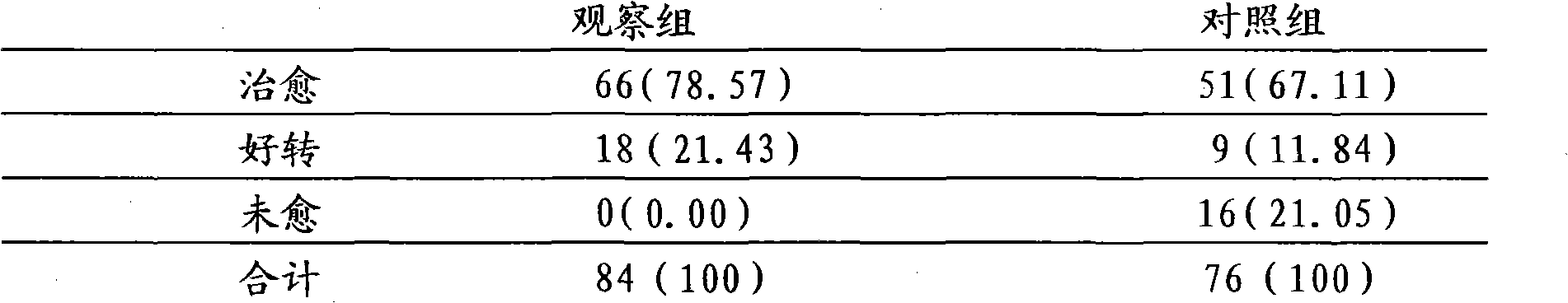 Chinese medicinal menstruation conditioning decoction for treating preceded menstural cycle