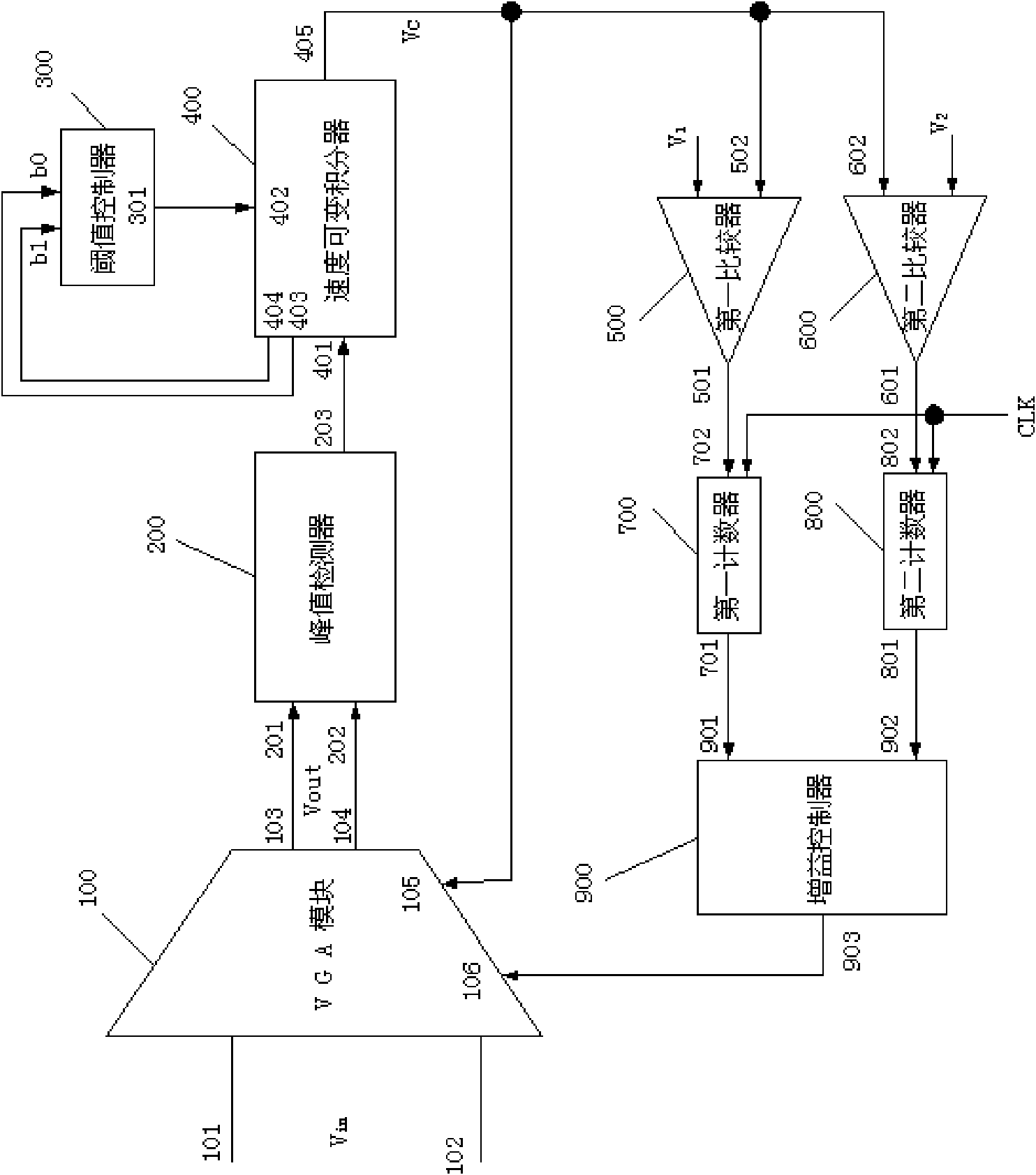 Mixed-mode AGC loop