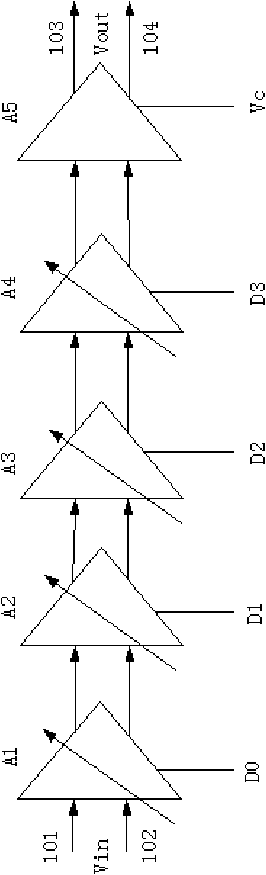 Mixed-mode AGC loop