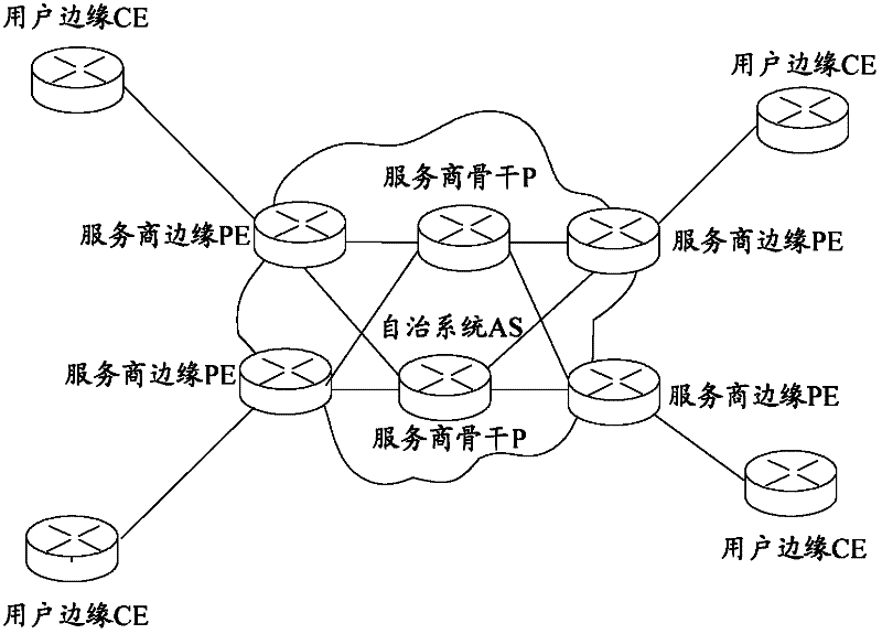 Traffic engineering tunnel-based virtual private network implementation method and traffic engineering tunnel-based virtual private network implementation system